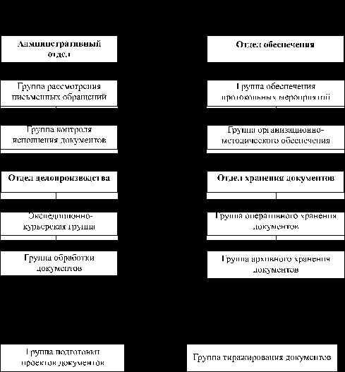 Обеспечение конфиденциальности служебной информации