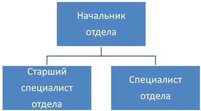 Организация работы с внутренними служебными записками