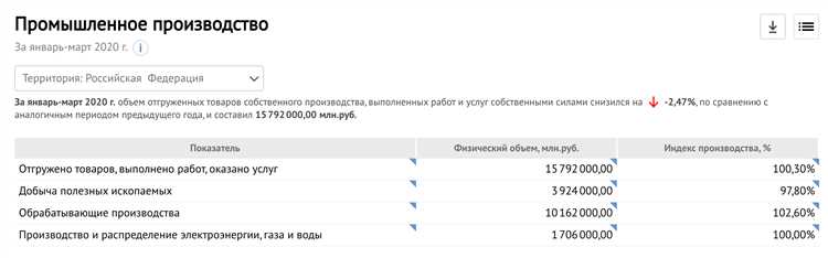 Ошибки при оформлении счета на отгрузку и как их исправить