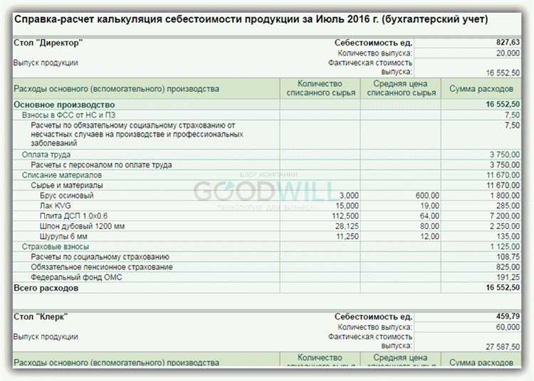 Какой бухгалтерский счет используется для учета отгрузки