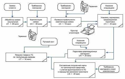 Отгружено товаров собственного производства какой счет статистика
