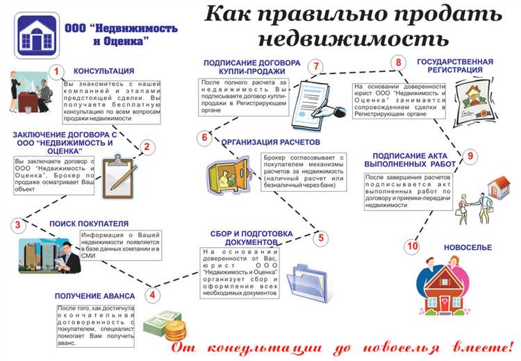 Как проверить законность отказа в приватизации