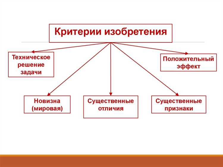 Ограничения и исключения в правовом статусе открытия