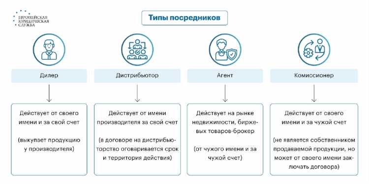Влияние выбора партнёра на ценообразование и прибыль
