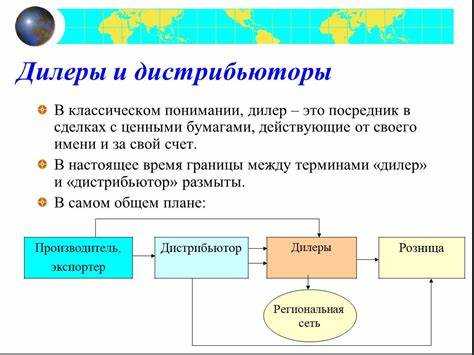 Когда бизнесу выгоднее работать с дилером, а когда с дистрибьютором