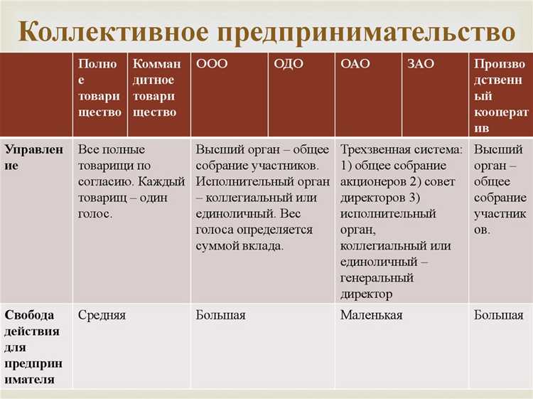 Правовая форма: чем предприятие гражданина отличается от ИП