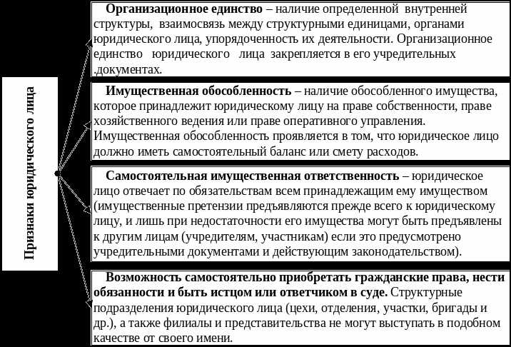 Процедура прекращения деятельности и ликвидации