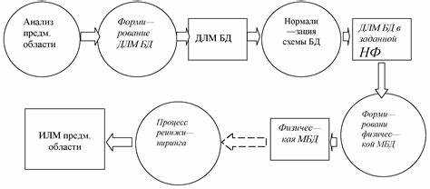Ответственность заказчика при согласовании проекта АС