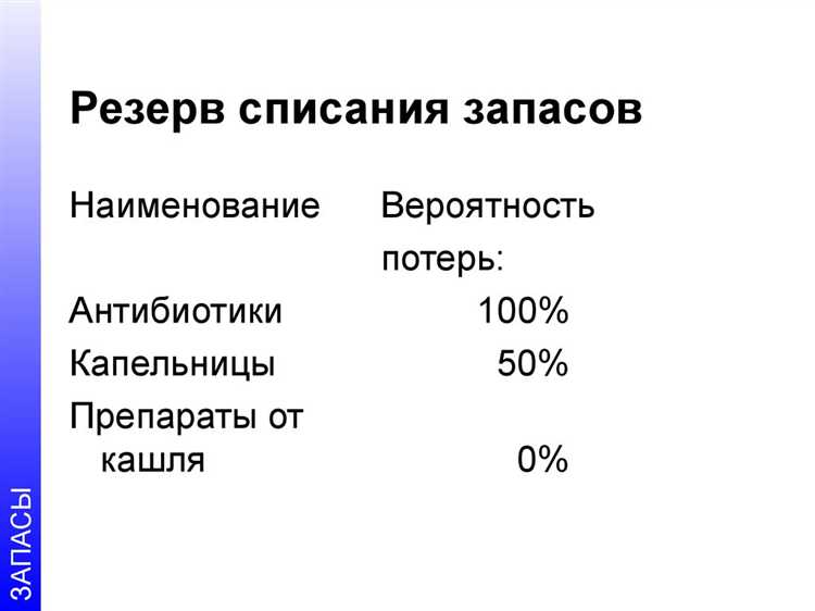 Учет потерь от порчи и повреждений при хранении товаров