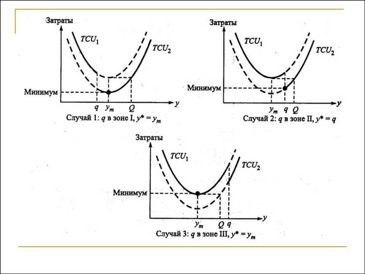 Ошибки в планировании закупок и их последствия для оценки складских остатков