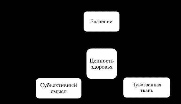 Влияние отношения к здоровью на формирование законодательства