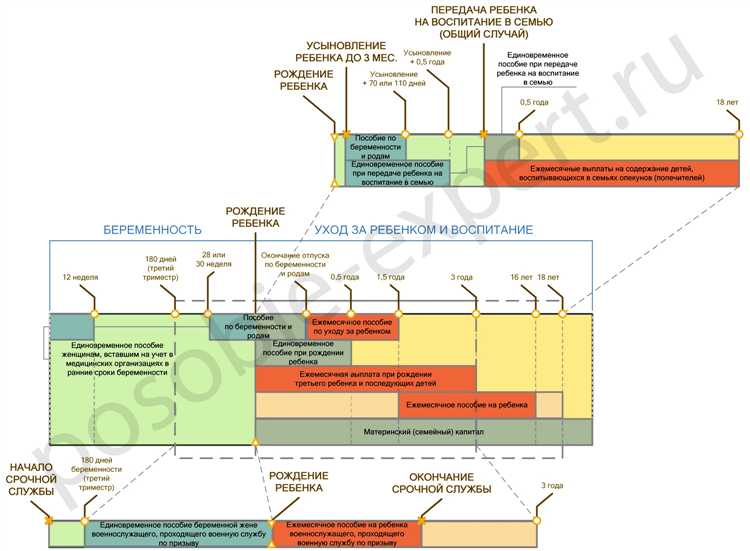 Отпуск перед декретом сколько положено по трудовому кодексу Отпуск перед декретом сколько положено по трудовому кодексу