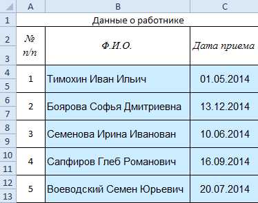 Дополнительные дни отпуска за работу с особыми категориями граждан