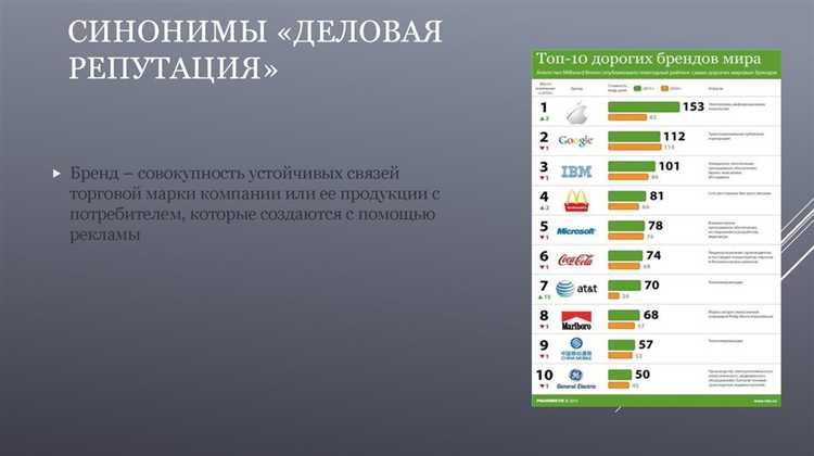 Методы документального подтверждения фактов негативной репутации