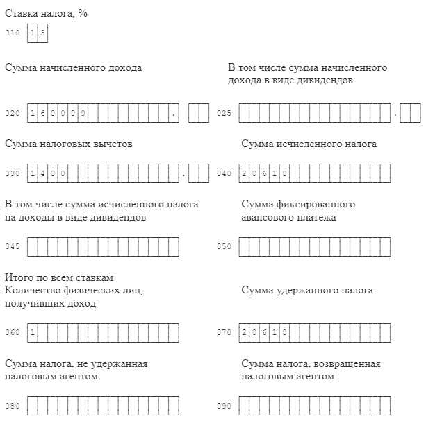Чем отличается отрывной талон формы 6 от других справок о регистрации