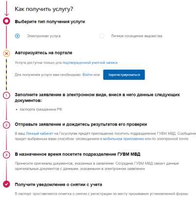 Частые ошибки при заполнении формы