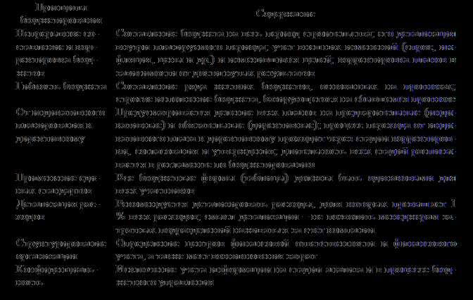 Как организуется взаимодействие учреждения с ОЦДИ