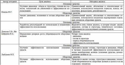 Особенности оценки имущества при передаче прав собственности