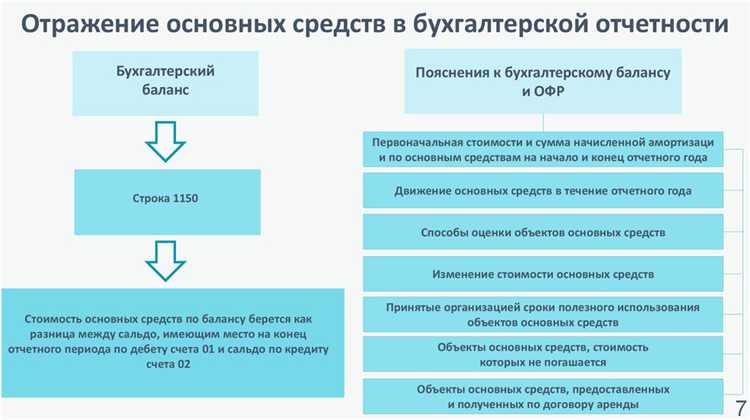 Налогообложение и оценка имущества в бухгалтерии