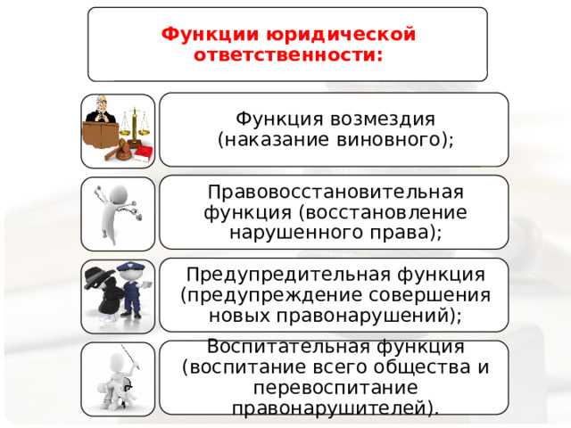 Ответственность в восстановительном подходе понимается как Ответственность в восстановительном подходе понимается как