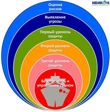 Как распознать представителей службы охраны в суде
