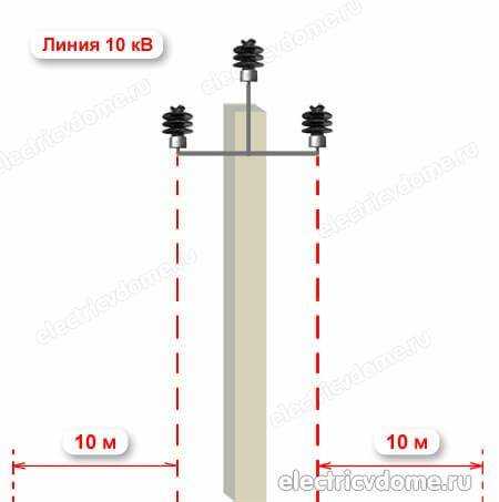Сколько метров составляет охранная зона ЛЭП 10 кВ от проводов