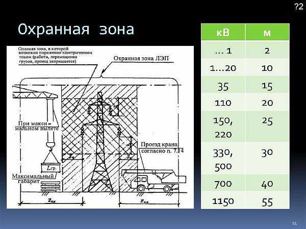 Охранная зона лэп 10 кв сколько метров в каждую сторону Охранная зона лэп 10 кв сколько метров в каждую сторону