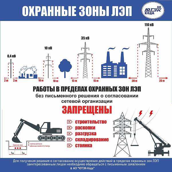 Как измеряется охранная зона: от проводов или от опор