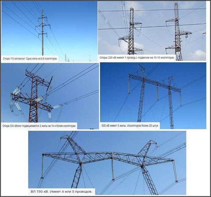 Охранная зона лэп 110 кв сколько метров Охранная зона лэп 110 кв сколько метров