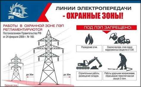 Как узнать, попадает ли участок в охранную зону ЛЭП 110 кВ