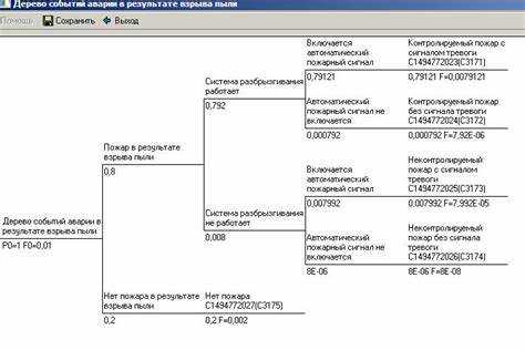 Порядок защиты охраняемых ценностей на практике