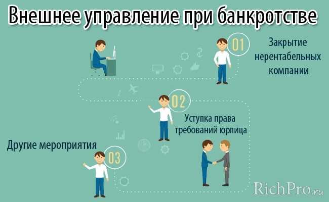 Ознакомление с материалами к собранию кредиторов банкротство за сколько дней Ознакомление с материалами к собранию кредиторов банкротство за сколько дней