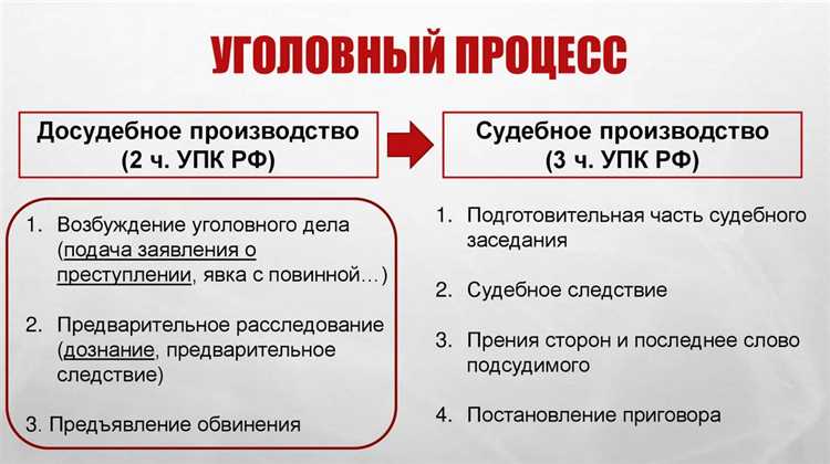 Роль следователя и прокурора при инициировании процесса