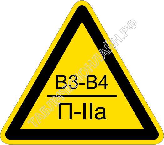 П 2а категория помещения что означает П 2а категория помещения что означает