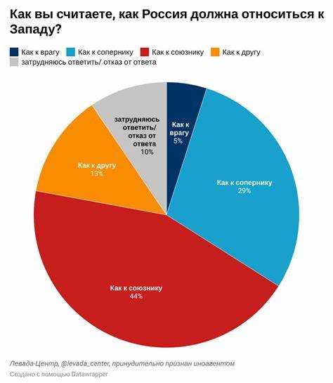 Как узнать, кто сдает П 5 статистику в конкретном регионе