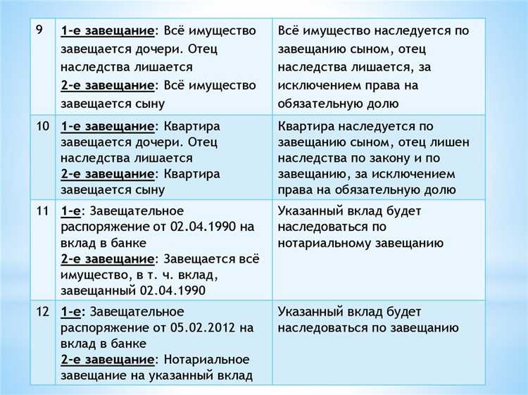 Что делать, если участник не получил уведомление