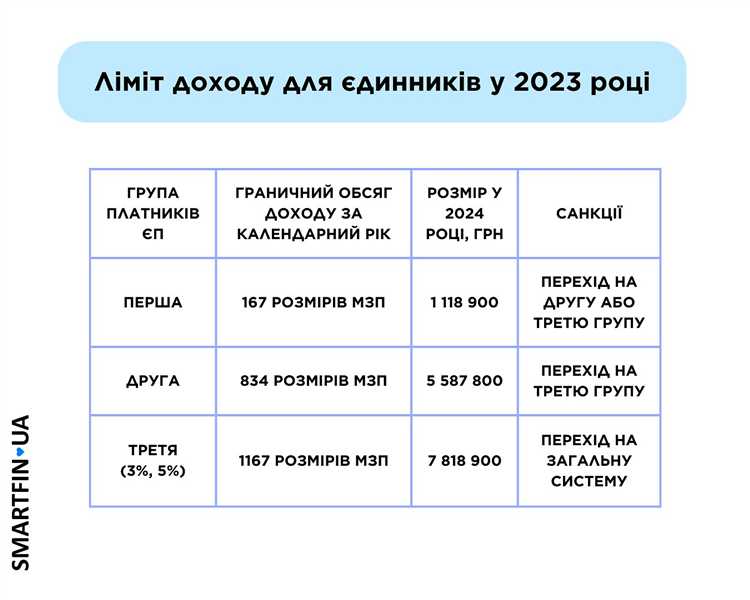 Что считать ошибками при сдаче ПОВЭД и как их исправлять