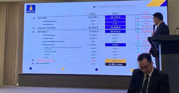 Ответственность за нарушение порядка сдачи ПОВЭД в 2023 году