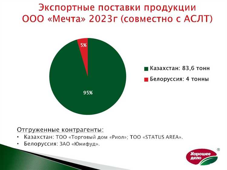 По каким кодам и направлениям осуществляется отчетность ПОВЭД