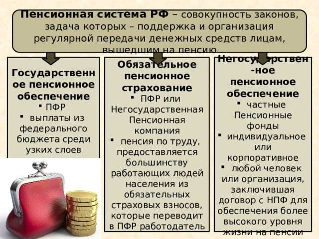Порядок подачи заявления в ПФР по пункту 6 статьи 32