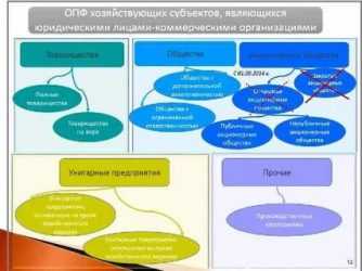 Какие правила действуют для публичного размещения акций ПАО