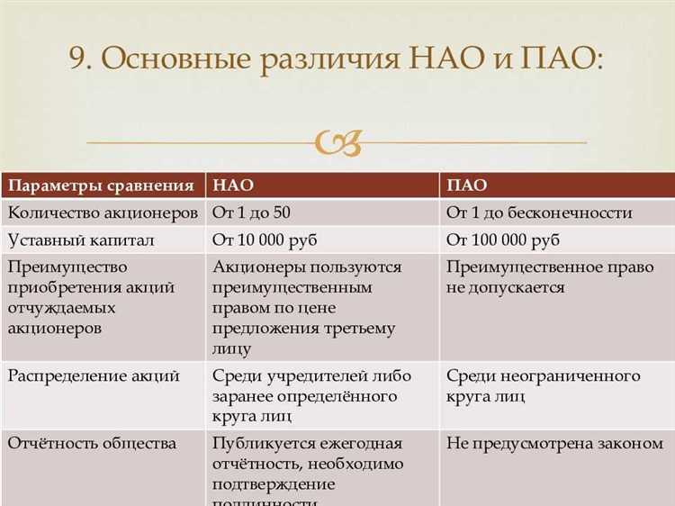 Форма собственности и распределение долей между участниками