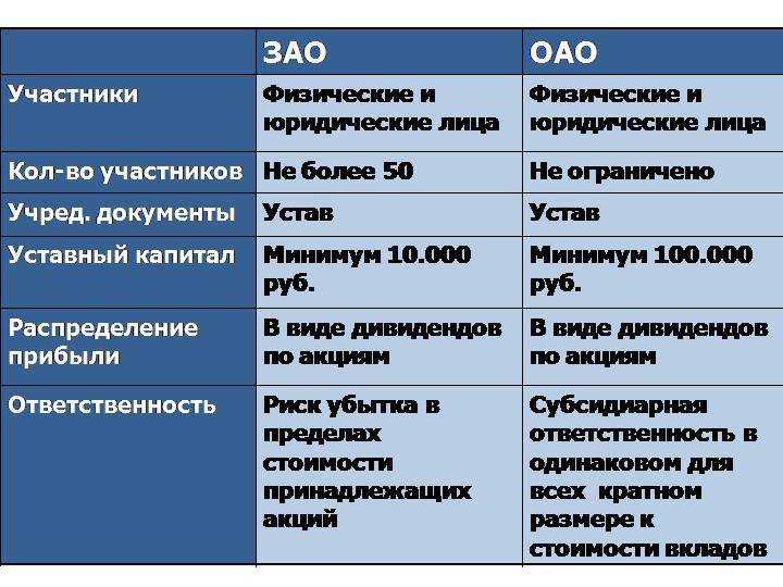 Пао ооо ао что это Пао ооо ао что это