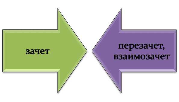 В каких ситуациях возможен перезачет ранее сданных дисциплин