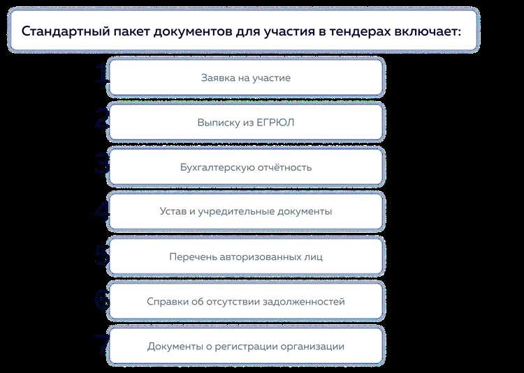 Документы об участии в строительстве: какие принимаются