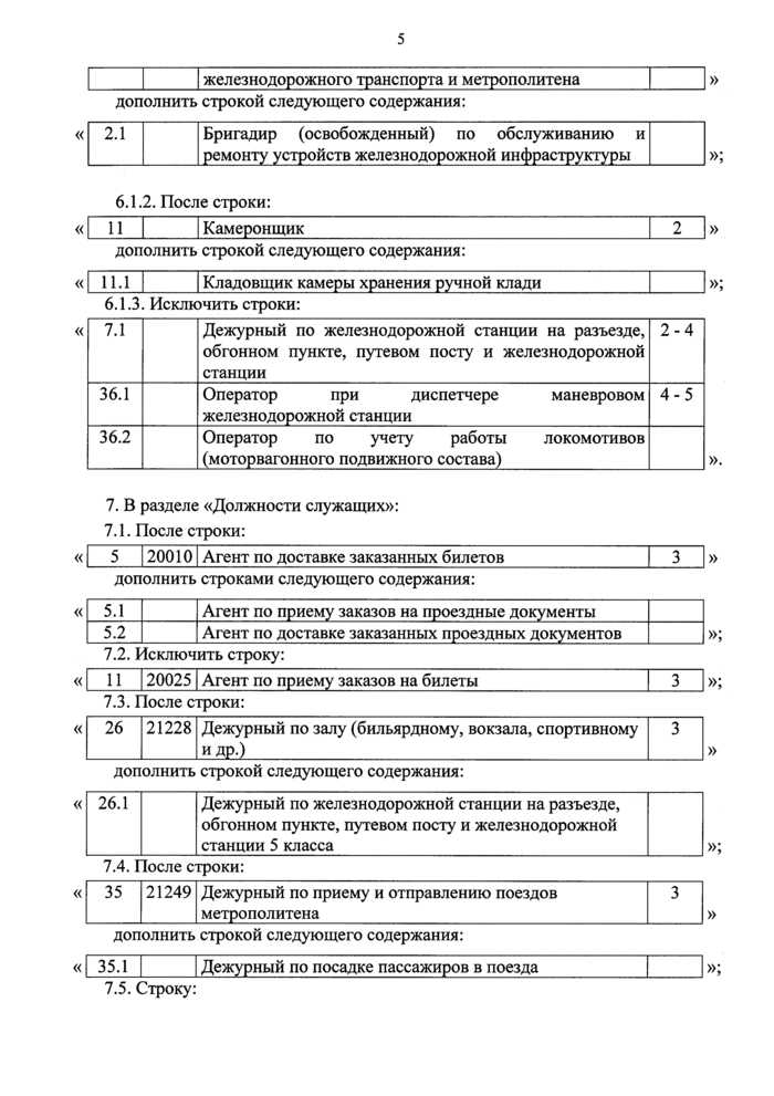 Как оформляется бронь гражданина по должности из перечня