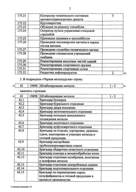Перечень должностей и профессий по которым бронируются граждане 2020 Перечень должностей и профессий по которым бронируются граждане 2020