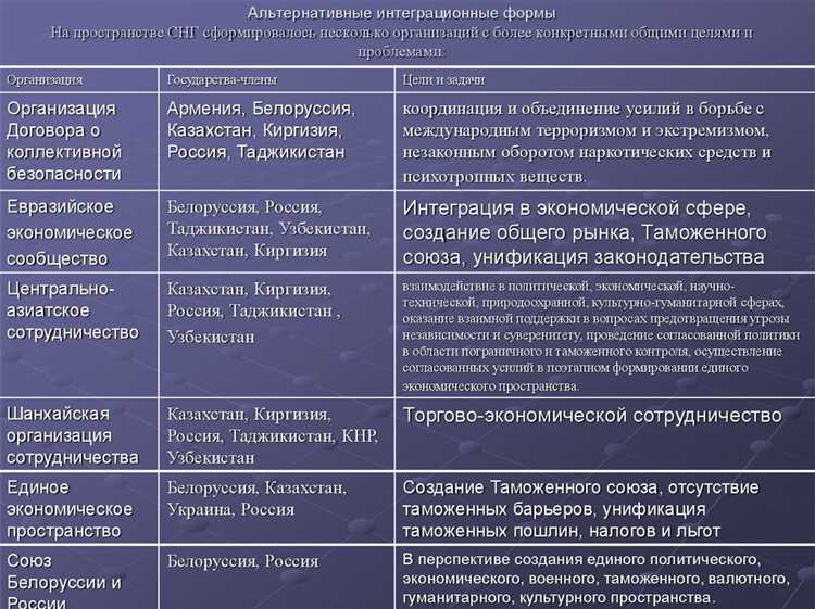 Отличия между статусами «нежелательная организация» и «иностранный агент»