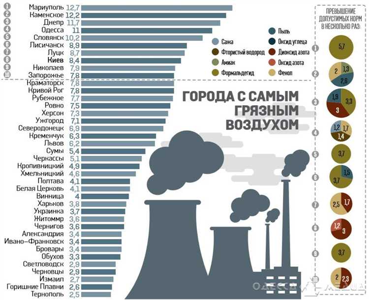Требования к приборам и методам измерения на объекте