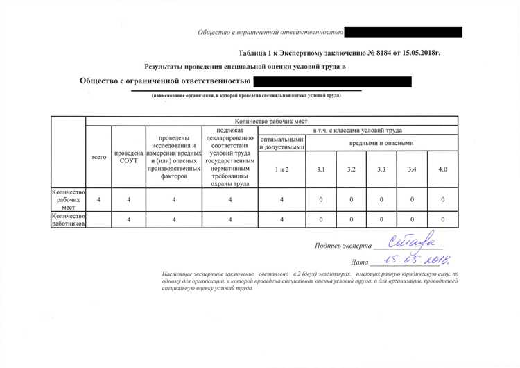 Как сформировать перечень рабочих мест после СОУТ